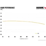 Hawk Performance Hochleistungs-Keramikbremsbeläge HB194Z.570 für Jeep Grand Cherokee Trackhawk (Hinterachse)