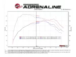 Filtro de aire deportivo aFe Momentum GT 50-70050R para Ford Mustang 2.3 EcoBoost modelo 2018-2023