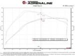 aFe POWER 50-70072R Sportluftfilter passend für Ford F-150 3.5 EcoBoost / Raptor Modell 2021-2024