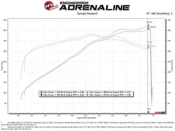 aFe 54-13039R Sports air filter for Ford Mustang GT 5.0 model 2018-2023