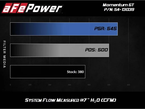 aFe 54-13039R Sports air filter for Ford Mustang GT 5.0 model 2018-2023