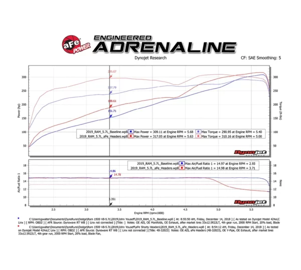 aFe Power Twisted Steel Shorty Krümmer 48-32023 für RAM 1500 5.7 Hemi DT ab 2019