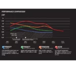 Brzdové destičky DBA Xtreme Performance DB15195XP pro RAM 3.0 EcoDiesel, 3.6, 5.7 a 6.2 TRX (přední náprava) od roku 2019