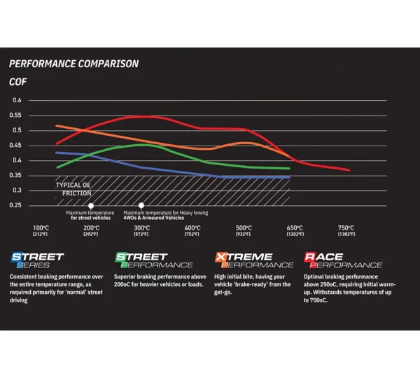 DBA Xtreme Performance remblokken DB15195XP voor RAM 3.0 EcoDiesel, 3.6, 5.7 en 6.2 TRX (vooras) vanaf 2019