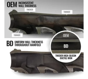 Kit collettore di scarico per Dodge Durango 5.7 dal 2011 al 2025