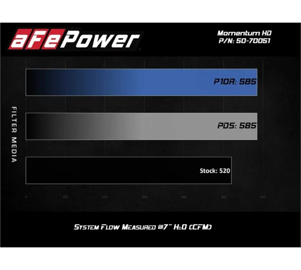 aFe POWER 50-70051T Momentum HD Cold Air Intake System voor RAM 2500 en 3500 6.7 Cummins van 2019 tot 2024