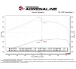 aFe POWER 50-70051T Momentum HD Cold Air Intake System voor RAM 2500 en 3500 6.7 Cummins van 2019 tot 2024