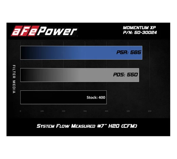 aFe 50-30024RL Momentum XP Koude Lucht Inlaat voor Ford F-150 5.0 Model 2015-2020