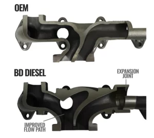 Exhaust manifold kit for RAM 6.7 Cummins from 2013 to 2018