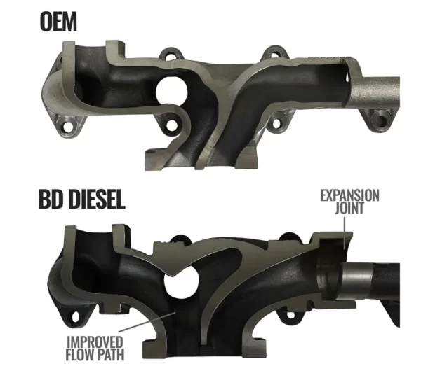 Abgaskrümmer-Kit für RAM 6.7 Cummins von 2013 bis 2018