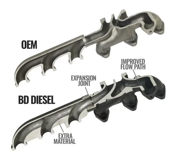 Abgaskrümmer-Kit für RAM 6.7 Cummins von 2013 bis 2018