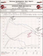 aFe 54-12192 Magnum FORCE Stage-2 / sportowy filtr powietrza do Forda F-150 3.5 EcoBoost model 2012-2014