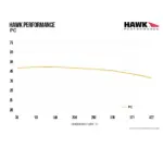 Hawk Performance Hoogwaardige keramische remblokken HB563Z.656 voor Dodge Challenger 6.1 SRT8 & 6.4 SRT (vooras)