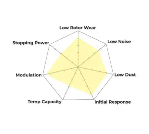 Hawk Performance Pastillas de freno cerámicas de alto rendimiento HB194Z.570 para Dodge Charger 6.1 SRT8 (eje trasero)