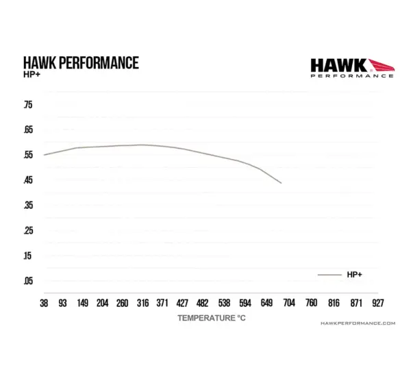 Hawk Performance HP+ HB563N.656 Remblokken voor Dodge Magnum 6.1 SRT-8 (vooras)