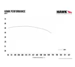 Hawk Performance HP+ HB563N.656 Bremsbeläge für Jeep Grand Cherokee 6.1 SRT-8 (Vorderachse)