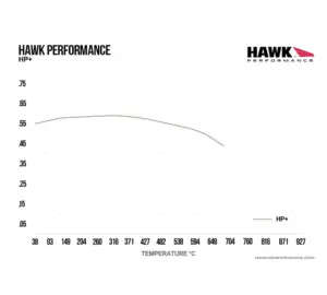 Hawk Performance HP+ HB563N.656 Pastillas de freno para Jeep Grand Cherokee 6.1 SRT-8 (eje delantero)