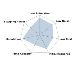 Hawk Performance HPS brake pads