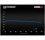 Hawk Performance HPS Bremsbeläge