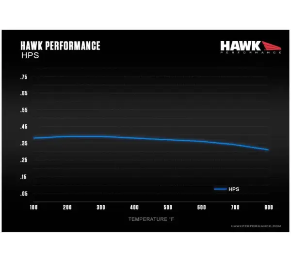 Hawk Performance HPS Bremsbeläge