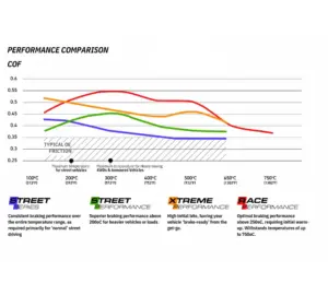 DBA Race Performance remblokken DB2375RP voor Chevrolet Corvette C7 Z06 en Grand Sport (vooras)