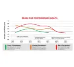 DBA Street Performance remblokken DB8805SP voor Chevrolet Camaro 6.2 van 2010 tot 2015 (achteras)