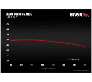 Hawk Performance HPS 5.0 Pastiglie freno ad alte prestazioni HB508B.586