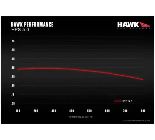Hawk Performance HPS 5.0 Hochleistungs-Bremsbeläge HB509B.678