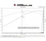 aFe POWER 50-70111R Momentum GT koude luchtinlaatsysteem voor Jeep Grand Wagoneer 6.4