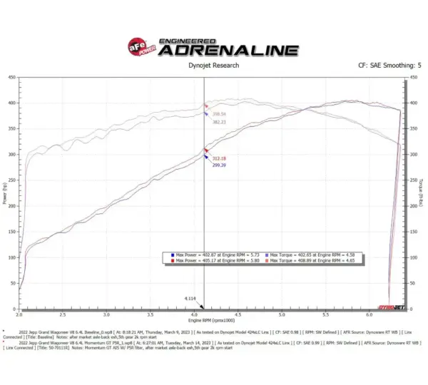 aFe POWER 50-70111R Momentum GT koude luchtinlaatsysteem voor Jeep Grand Wagoneer 6.4