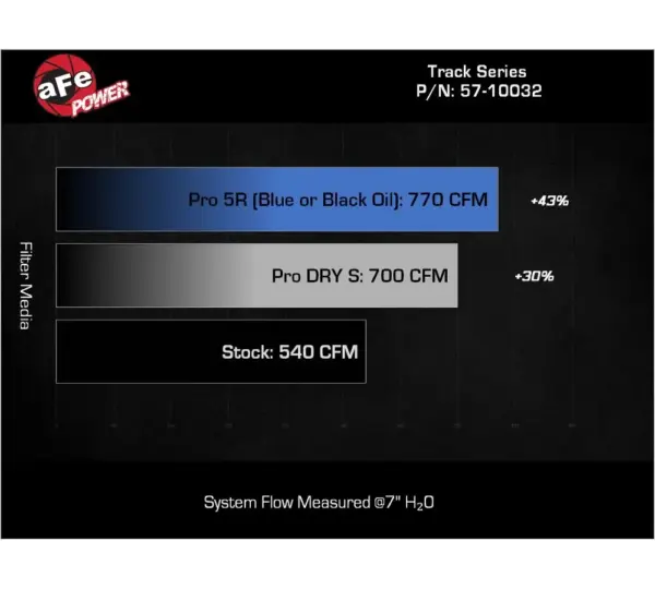 aFe POWER 57-10032K Sistema di aspirazione aria fredda in carbonio Track Series per RAM 1500 3.0 RHO con filtro aria nero