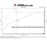 aFe POWER 57-10032K Sistema di aspirazione aria fredda in carbonio Track Series per RAM 1500 3.0 RHO con filtro aria nero