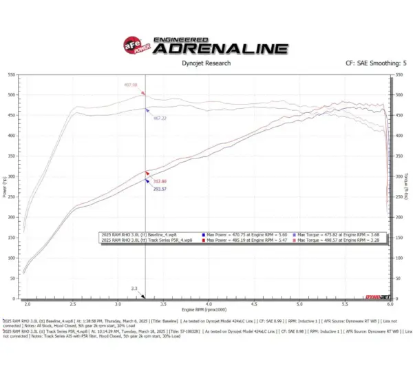 aFe POWER 57-10032K Sistema di aspirazione aria fredda in carbonio Track Series per RAM 1500 3.0 RHO con filtro aria nero