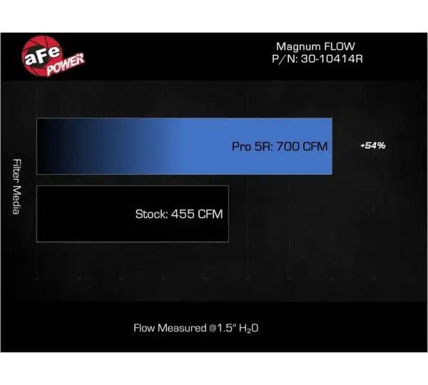 aFe 30-10414R Filtro de aire Magnum FLOW Pro 5R High-Flow para Jeep Wagoneer 3.0 y 5.7, Grand Wagoneer 3.0 y 6.4 y RAM 3.0