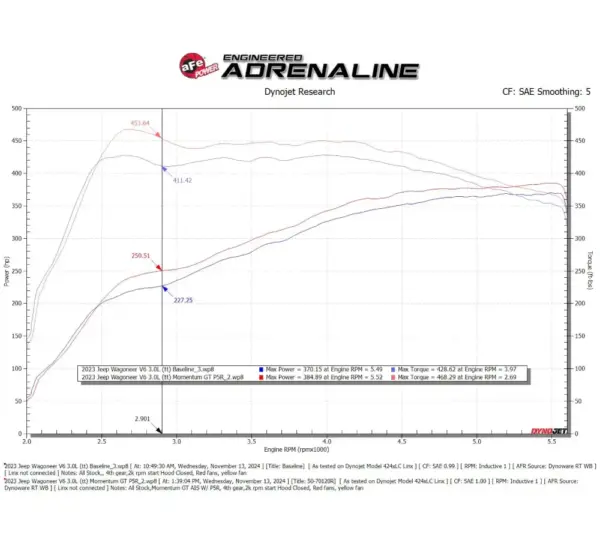 aFe POWER 50-70120R Sistema di aspirazione ad aria fredda Momentum GT per RAM 1500 3.0 (SO)