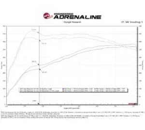aFe POWER 50-70120R Systém sání studeného vzduchu Momentum GT pro Jeep Wagoneer 3.0