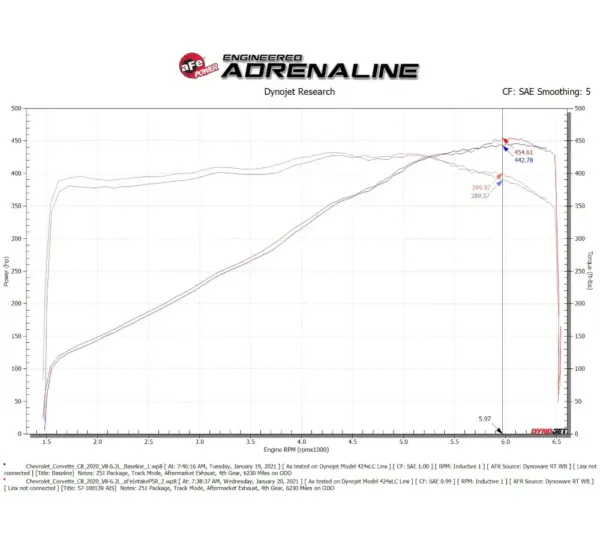 aFe POWER 58-10007R Black Series Carbon Cold Air Intake voor Corvette C8
