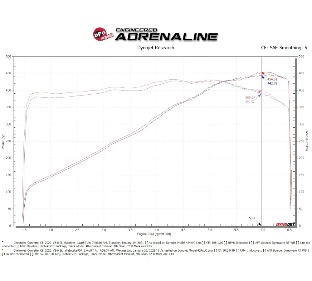 aFe POWER 58-10007R Black Series Carbon Cold Air Intake für Corvette C8 aFe POWER 58-10007R Black Series Carbon Cold Air Intake für Corvette C8