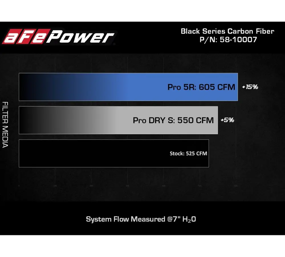 aFe POWER 58-10007R Black Series Carbon Cold Air Intake für Corvette C8 aFe POWER 58-10007R Black Series Carbon Cold Air Intake für Corvette C8