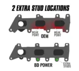 Kit de colector de escape BD 1043061 para Ford F-150 3.5 EcoBoost de 2017 a 2020