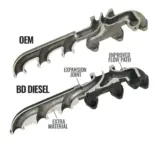 Kit collettore di scarico BD 1046065 per RAM 6.7 Cummins dal 2007 al 2018