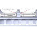 Discos de freno Paragon Performance de 2 piezas para Dodge Challenger 6.1 SRT-8 y 6.4 de 2008 a 2023 (360mm), diseño ranurado para el eje delantero