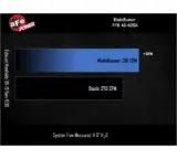 aFe BladeRunner výfukové potrubí 46-40164 z tvárné litiny pro RAM 1500 5.7 od roku 2009 do roku 2018 a Classic od roku 2019