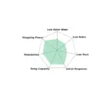 Hawk Performance DTC-60 HB913G.659 Klocki hamulcowe dla Jeep Grand Cherokee 6.2 Trackhawk (oś przednia)